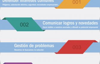 Ventajas de Asociarse